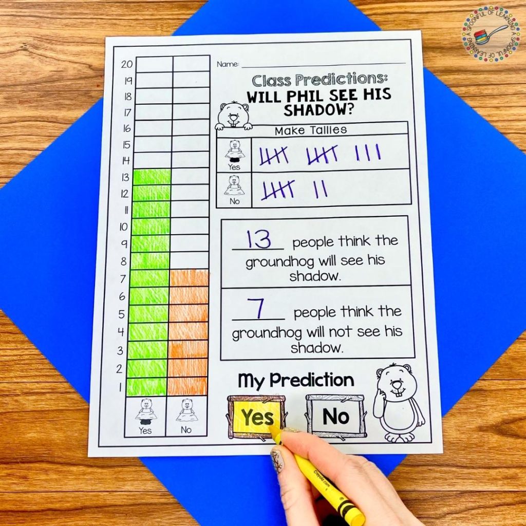A data page that is a follow-up activity to a class prediction of whether or not the groundhog will see his shadow. Students use the class graph that was made to fill in this data page.