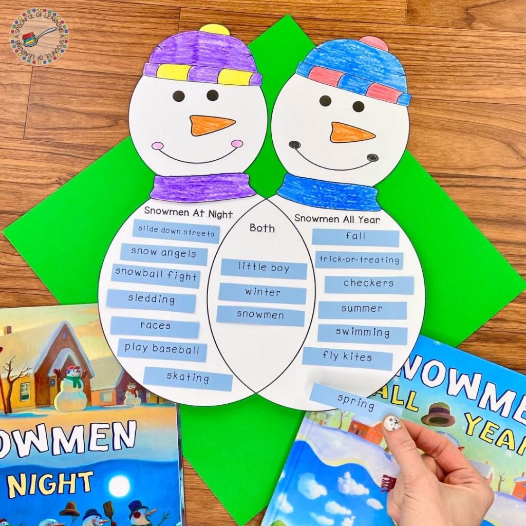 A Venn diagram activity where students compare the stories, 'Snowman At NIght' and 'Snowmen All Year'. Sort the events thay happened in the story to the correct part of the Venn diagram. Turn the Venn Diagram into an adorable winter activity craft.