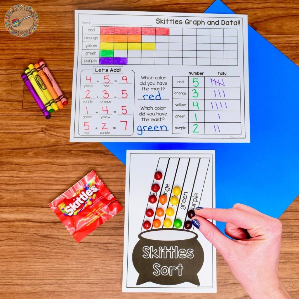 A St. Patrick's Day activity where students sort Skittles by color. Then, they fill in a graph and data math worksheet to show how many Skittles they got of each color.