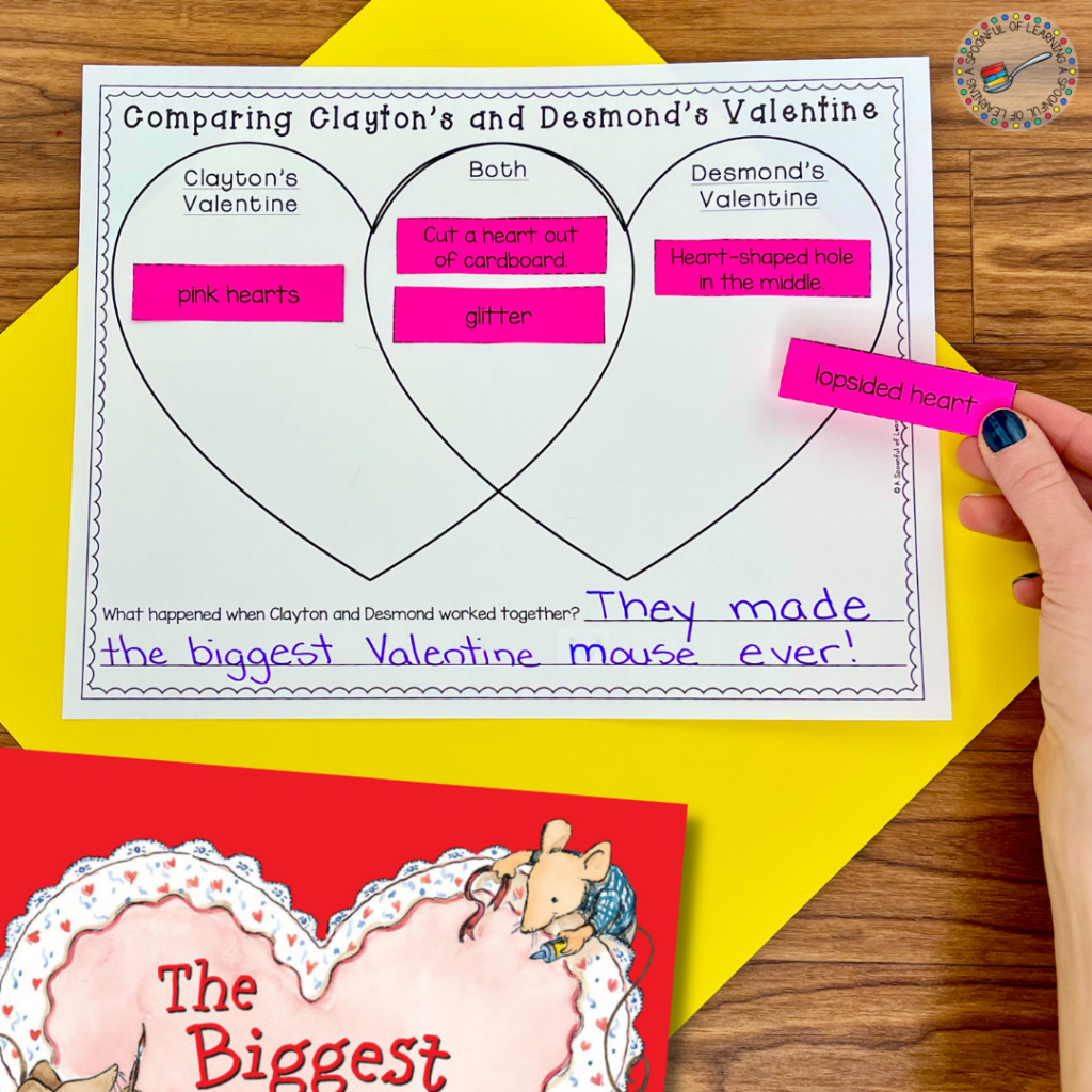 Students compare the characters in a story with this Valentine's Day reading activity. Students are sorting how both main characters created their Valentine using a heart-shaped Venn diagram.