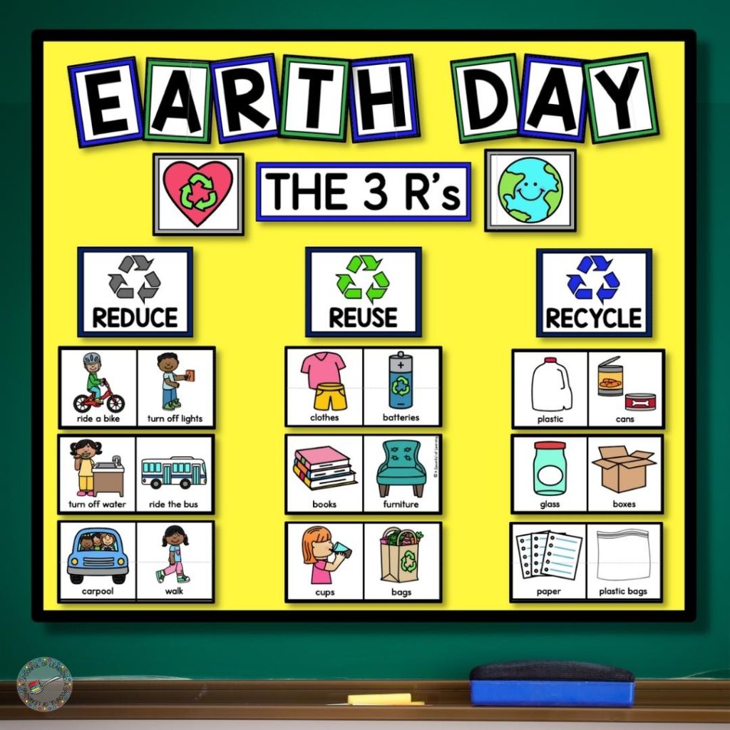 Earth Day anchor chart displaying cards sorted by reduce, reuse, and recycle