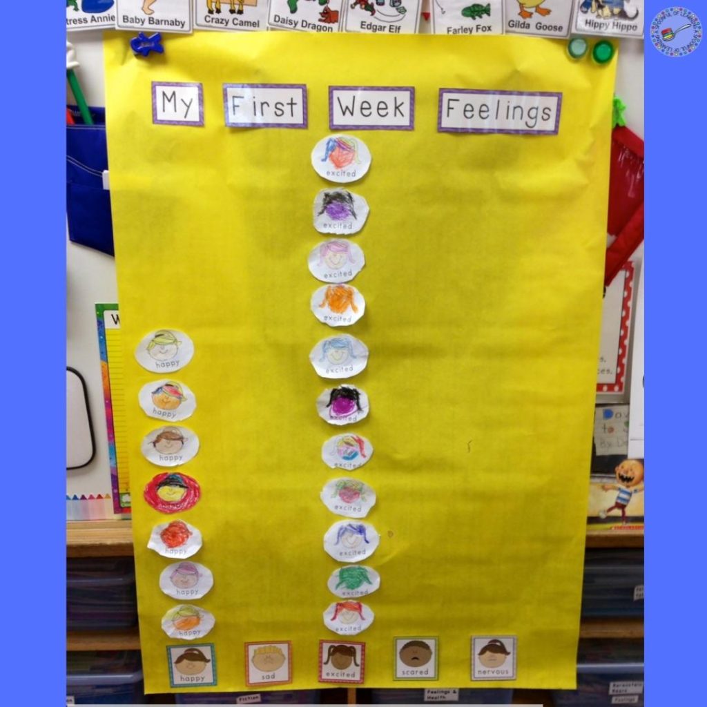 A classroom emotions graph on a large yellow paper