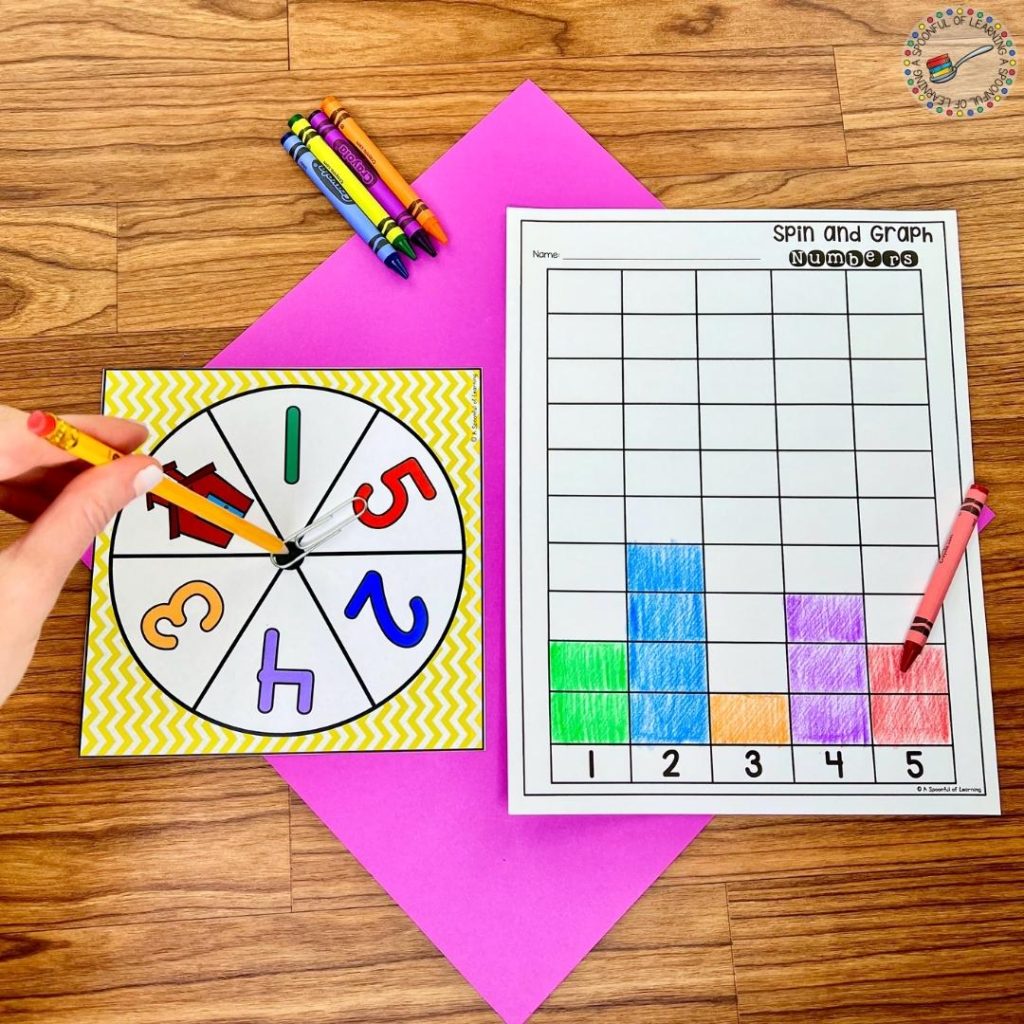 Spin and graph number activity