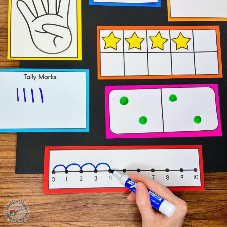 How to Create Effective Number Anchor Charts - A Spoonful of Learning