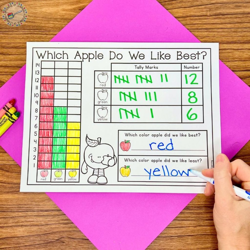 Favorite apple graphing