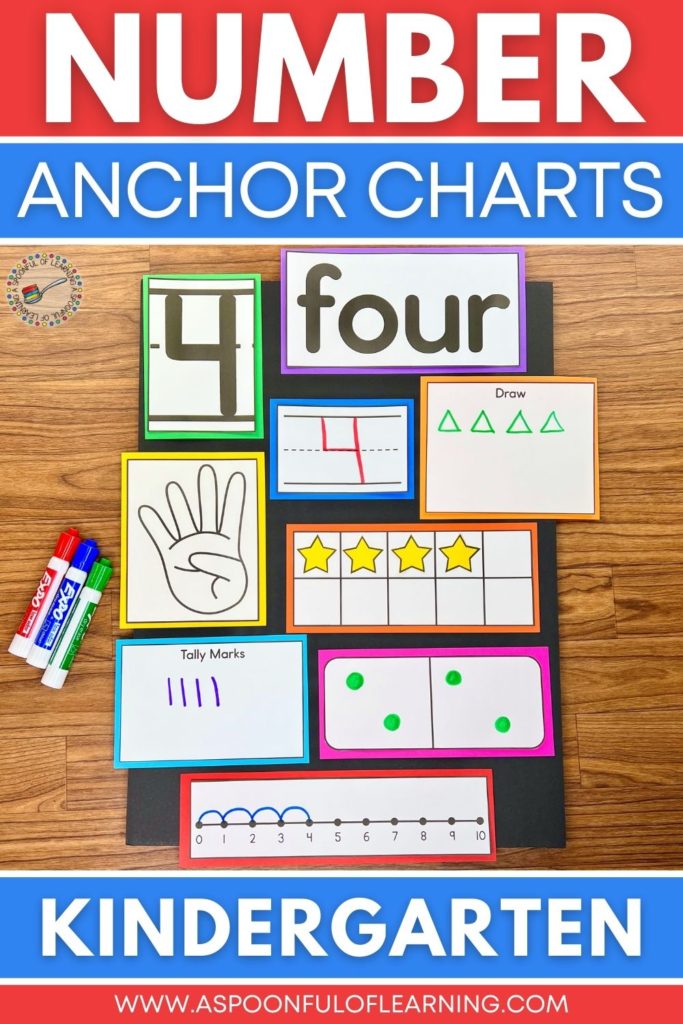 Number Anchor Charts - Kindergarten