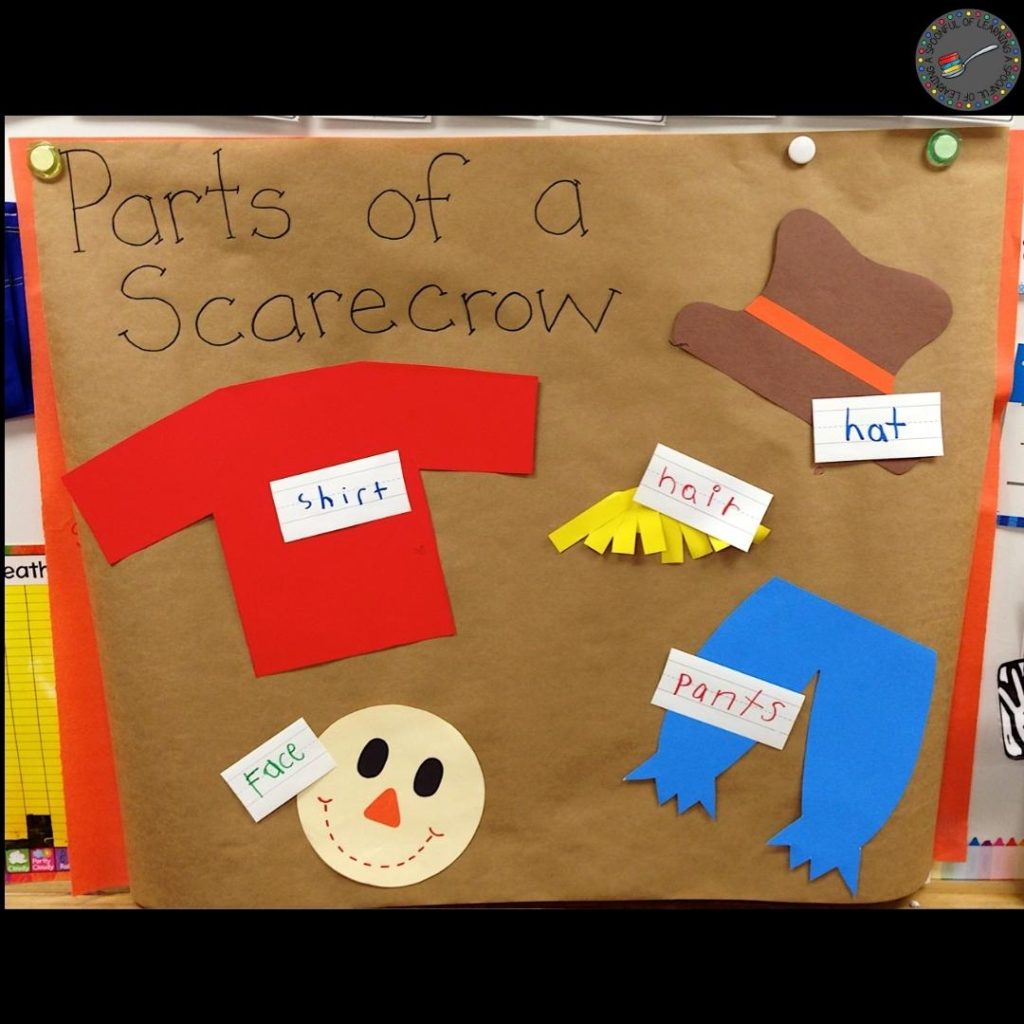 A completed parts of a scarecrow anchor chart
