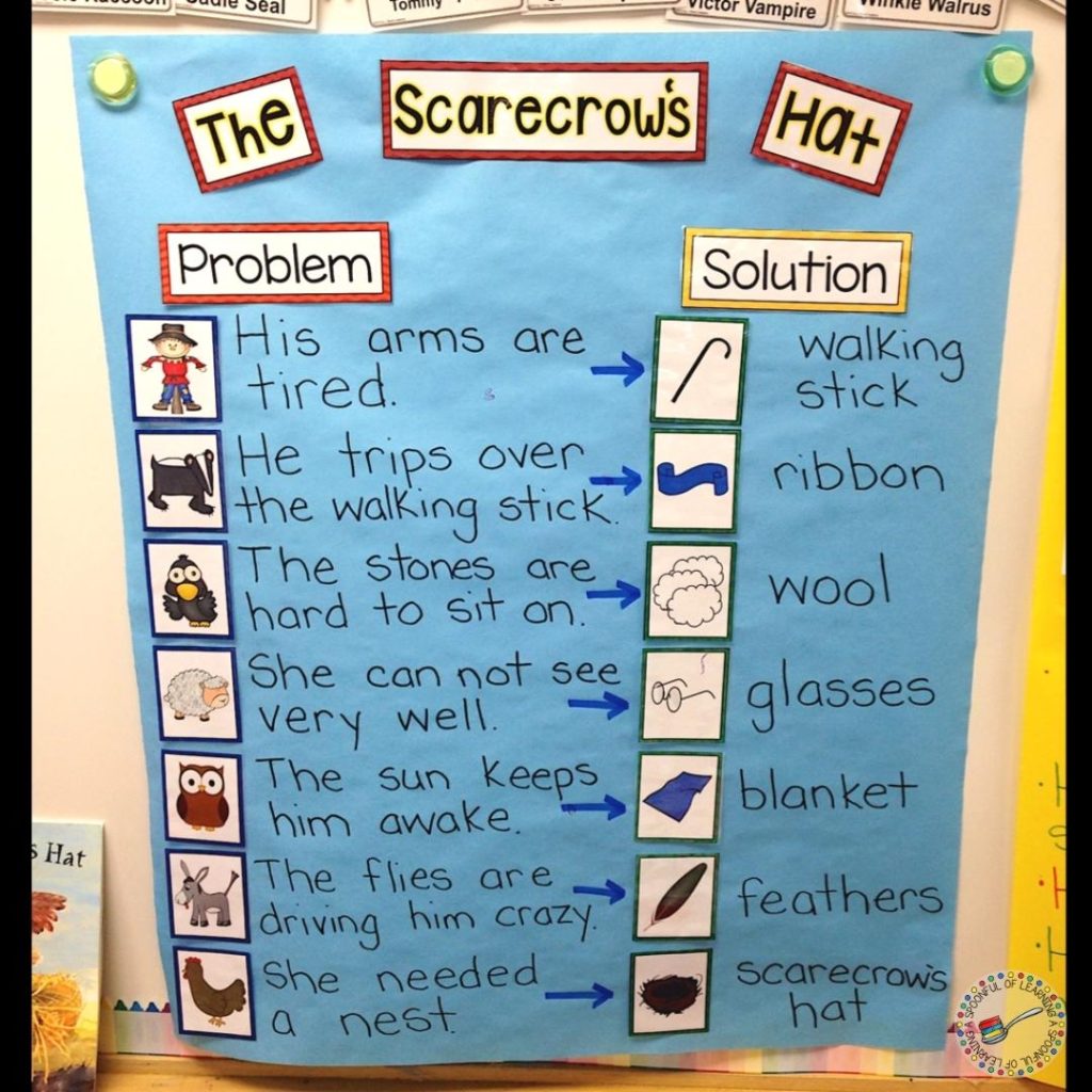 The Scarecrow's Hat problem and solution anchor chart