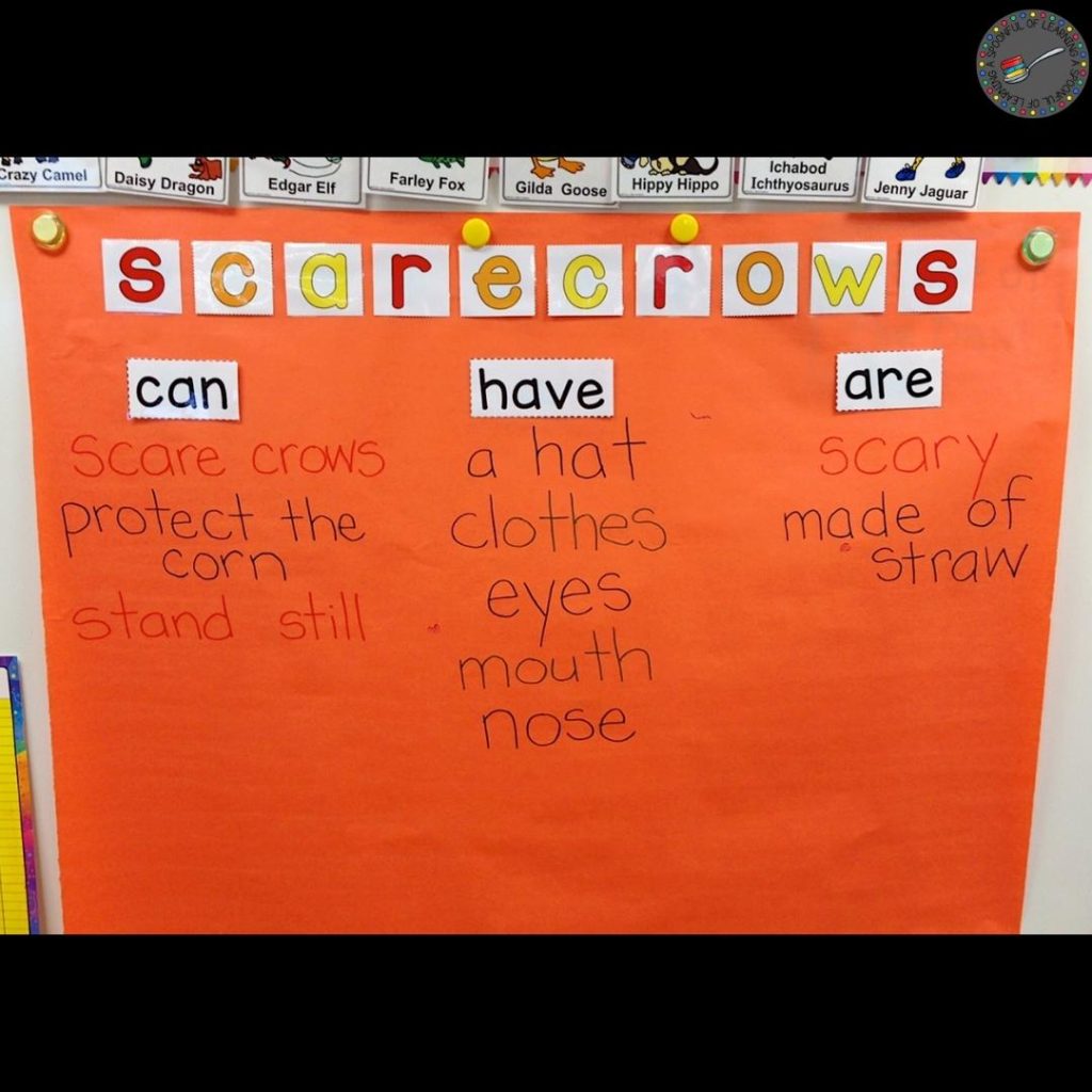 Scarecrow Can, Have, Are anchor chart
