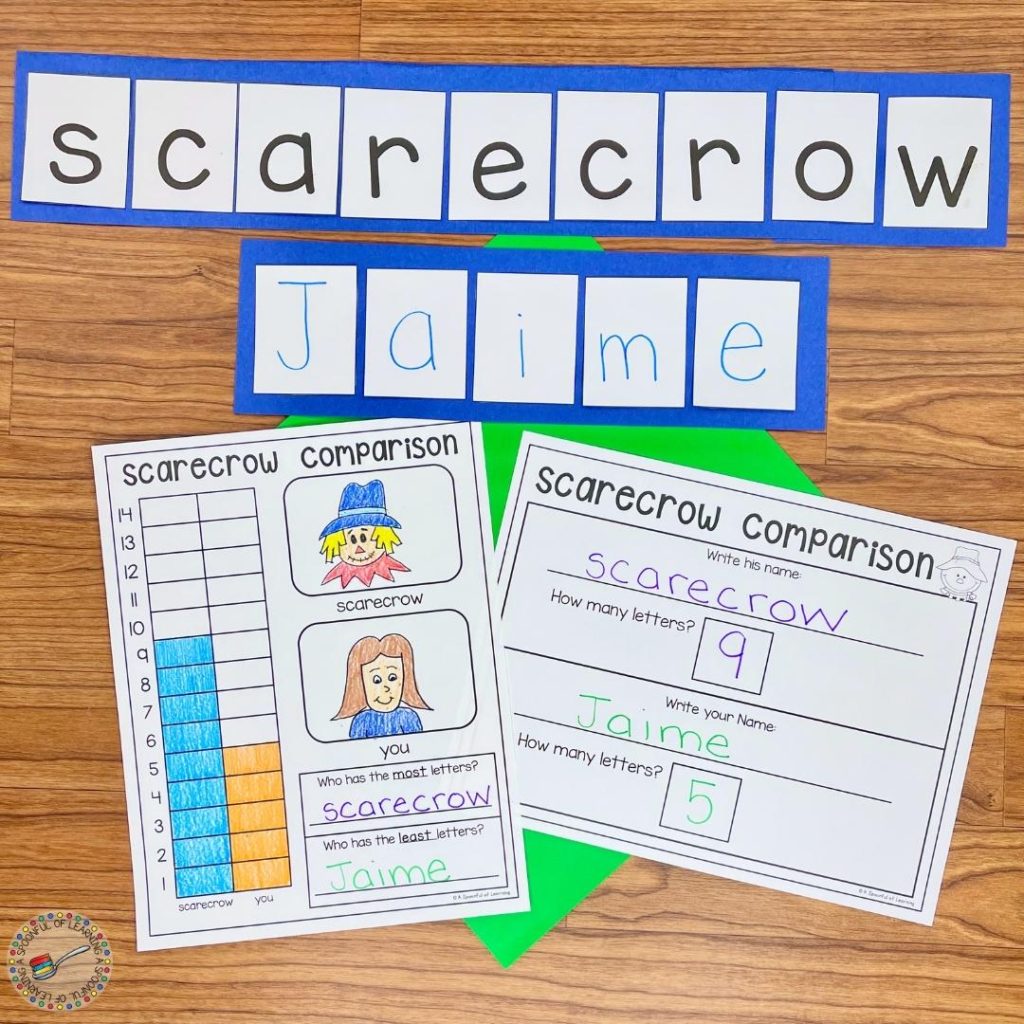Comparing the name Jaime to the word scarecrow