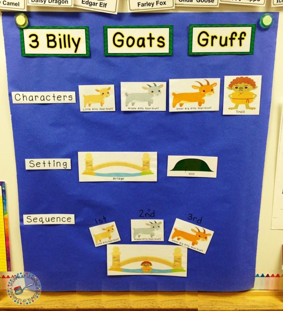 Story elements anchor chart for The Three Billy Goats Gruff