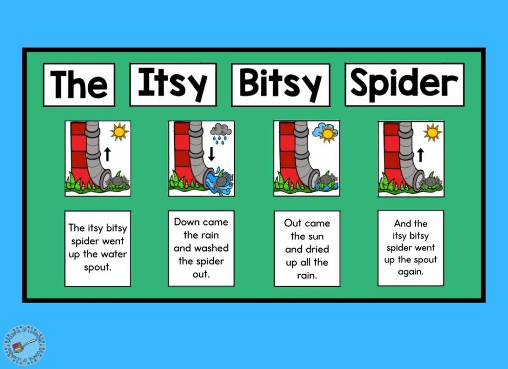 An anchor chart for the itsy bitsy spider