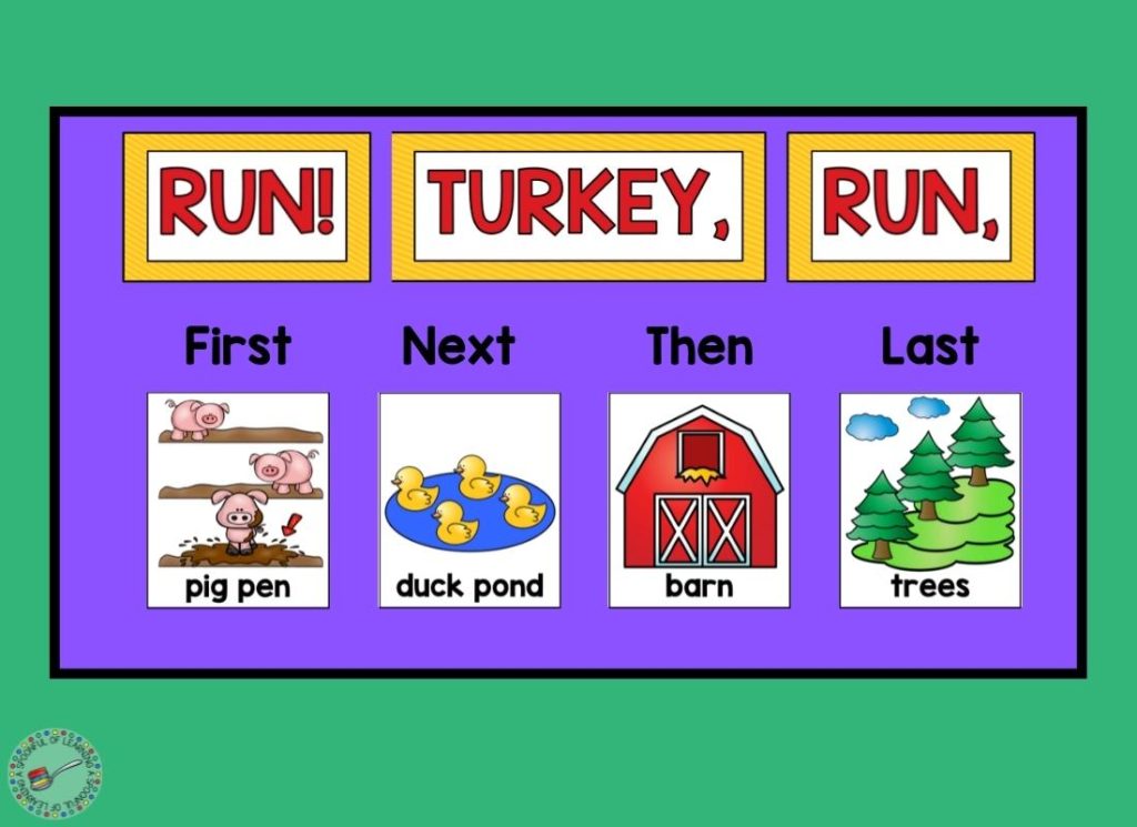 Run, Turkey, Run! Anchor Chart