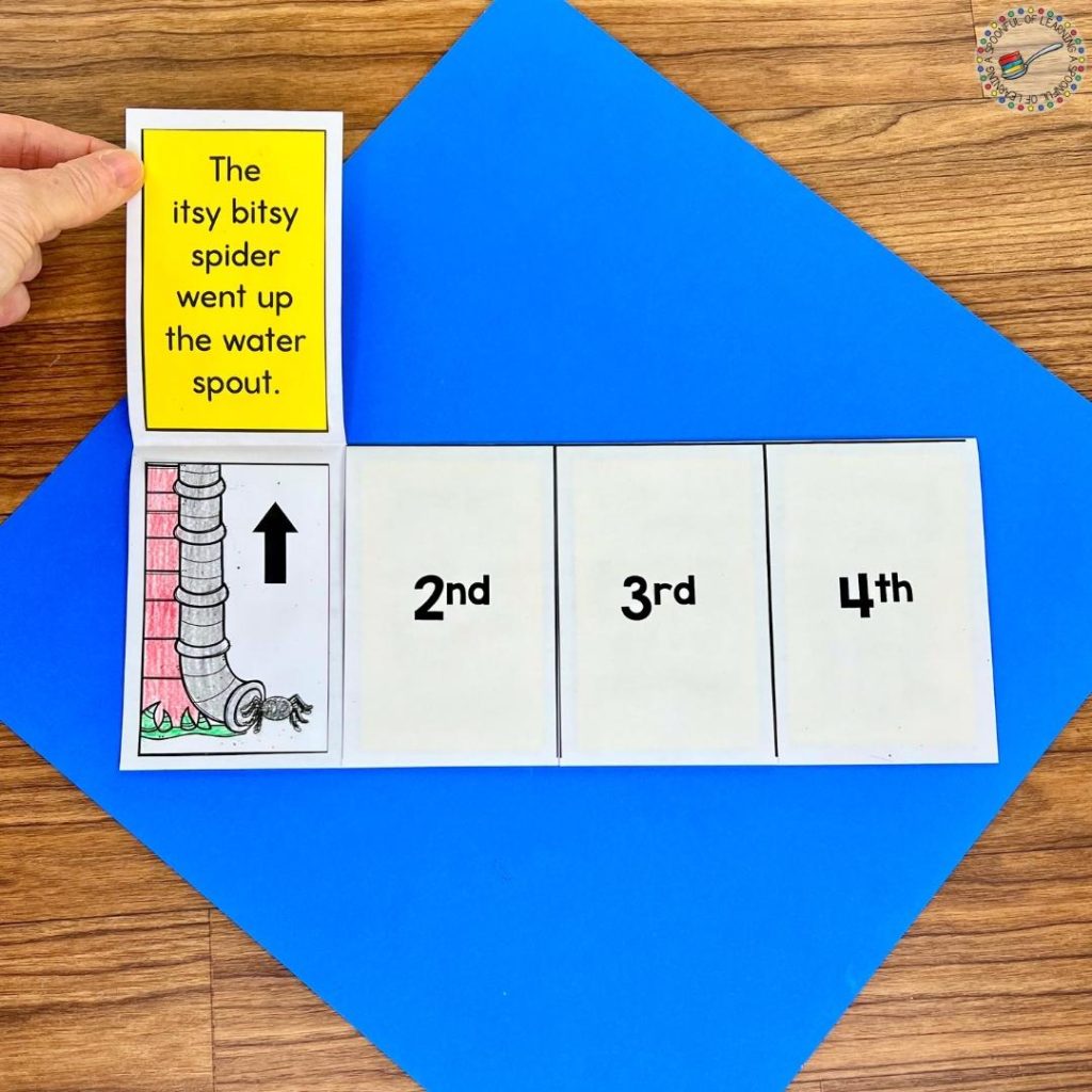 Lifting the first flap of a sequencing activity