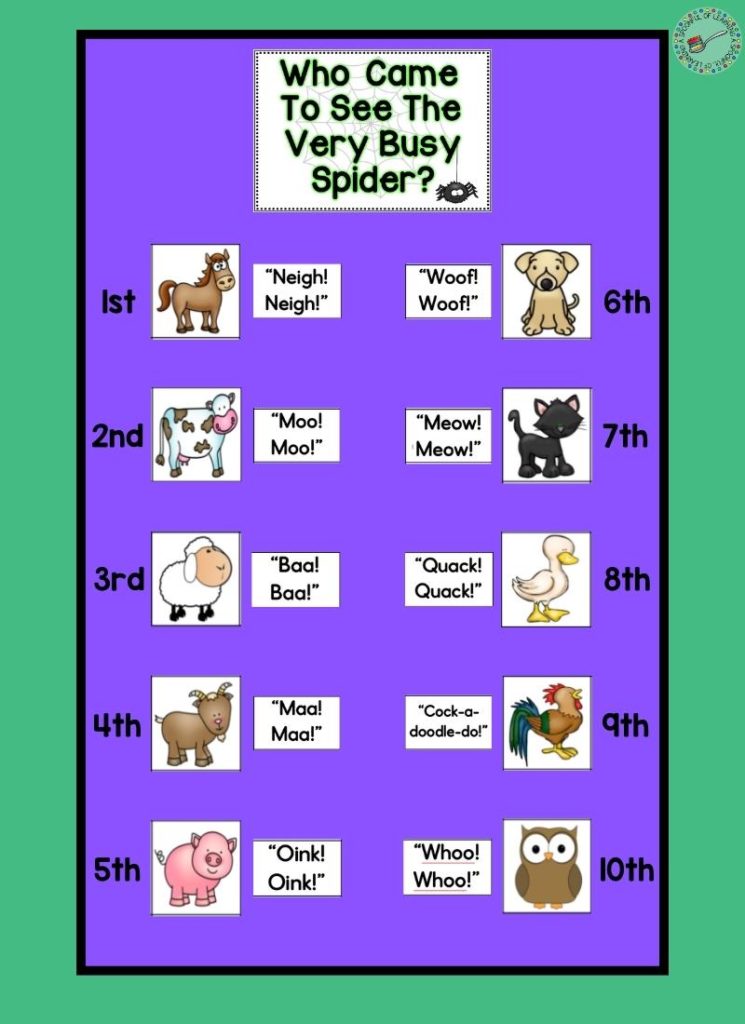 Itsy Bitsy Spider sequencing anchor chart