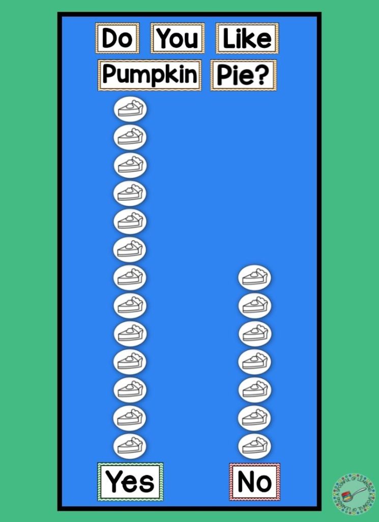 A completed class graph from pumpkin pie tasting