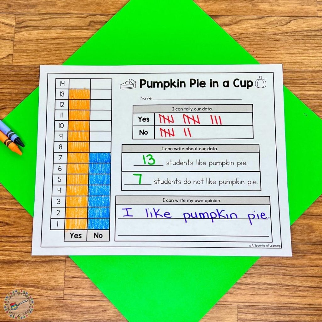 A completed graphing activity from pumpkin pie taste test