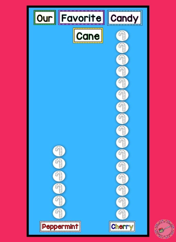 A completed class graph for a candy cane taste test