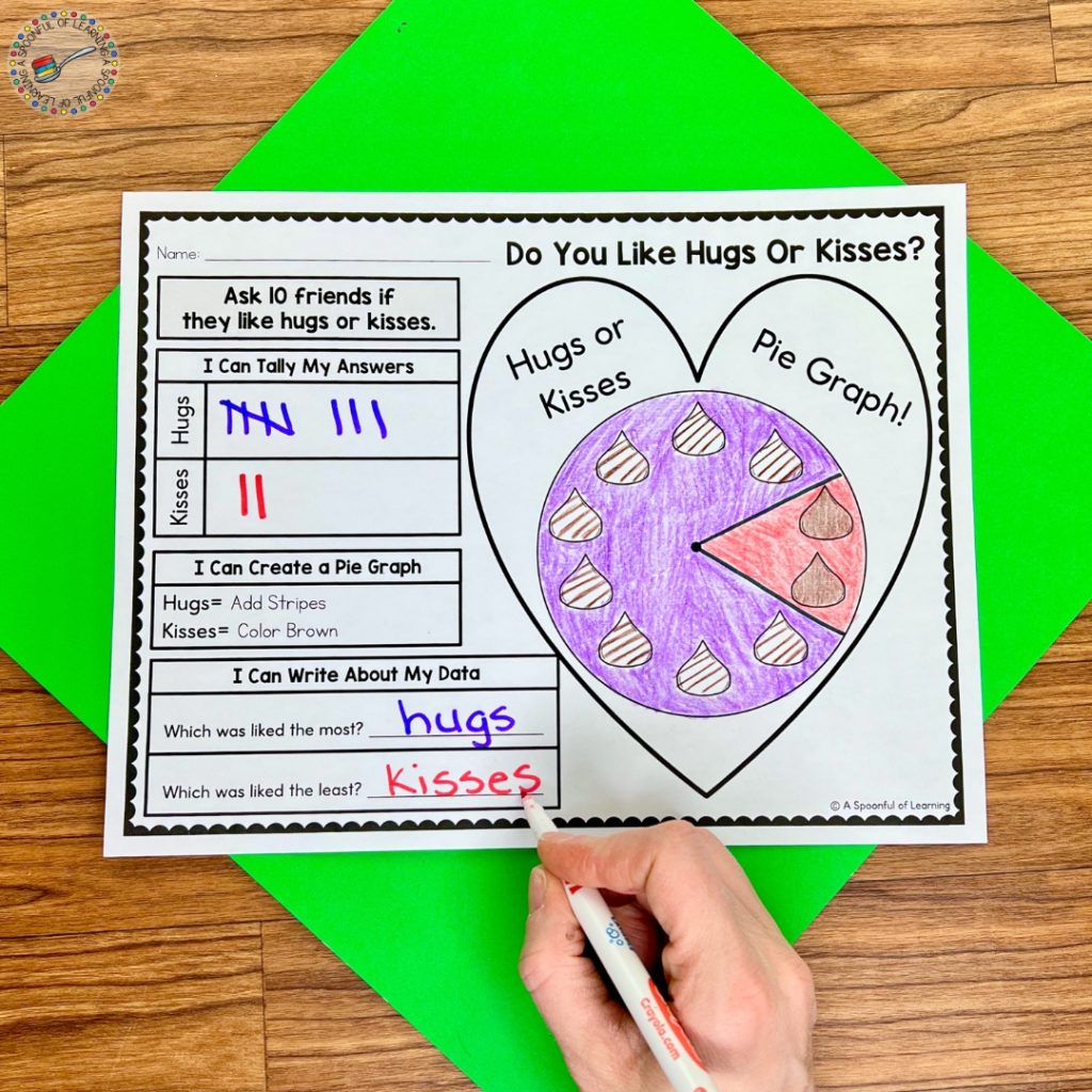 A graphing worksheet for hugs and kisses taste test