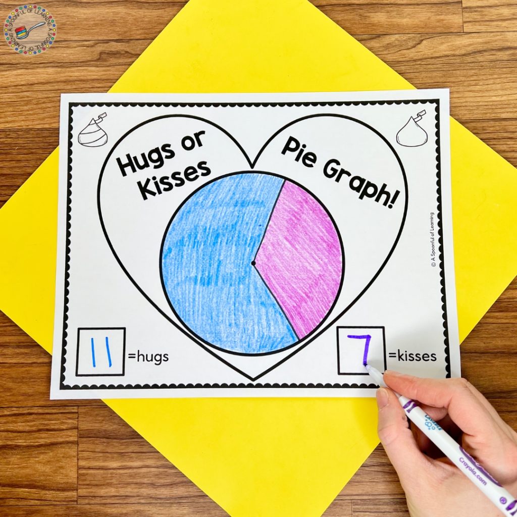 Hugs and Kisses pie graph