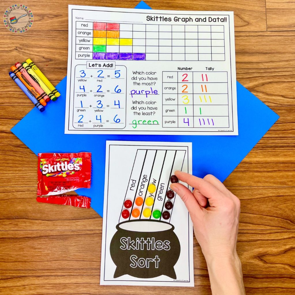 A skittles sorting and graphing activity