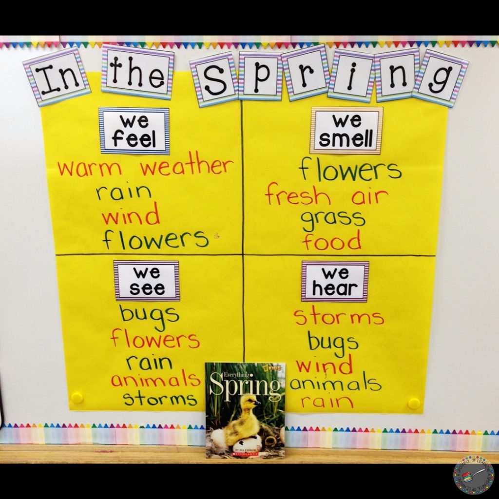 In the Spring anchor chart