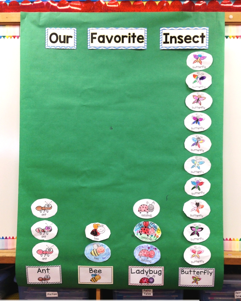 Our Favorite Insect class graph