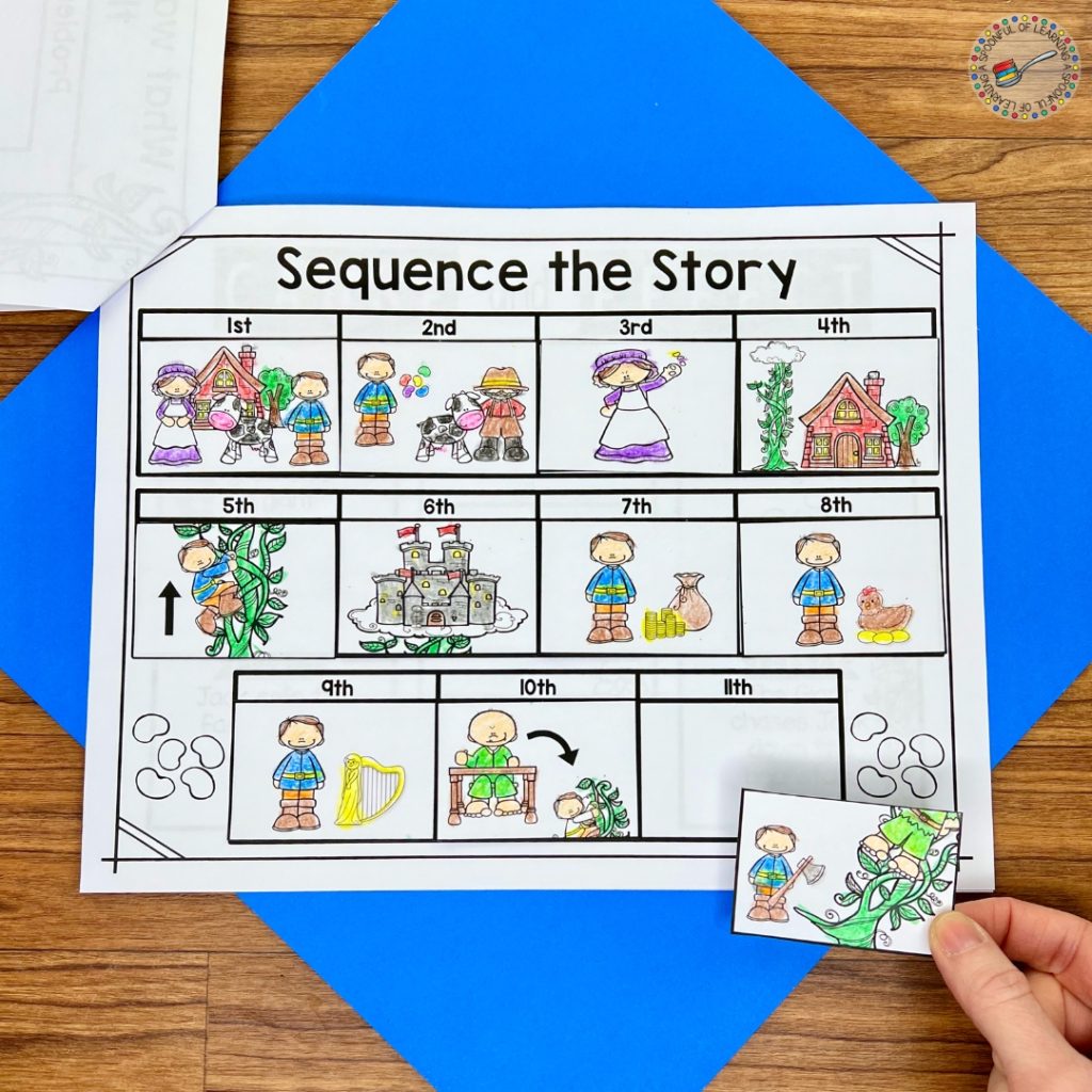 Sequencing page of a story elements book page