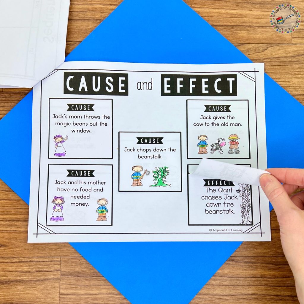 Cause and effect page of a story elements book