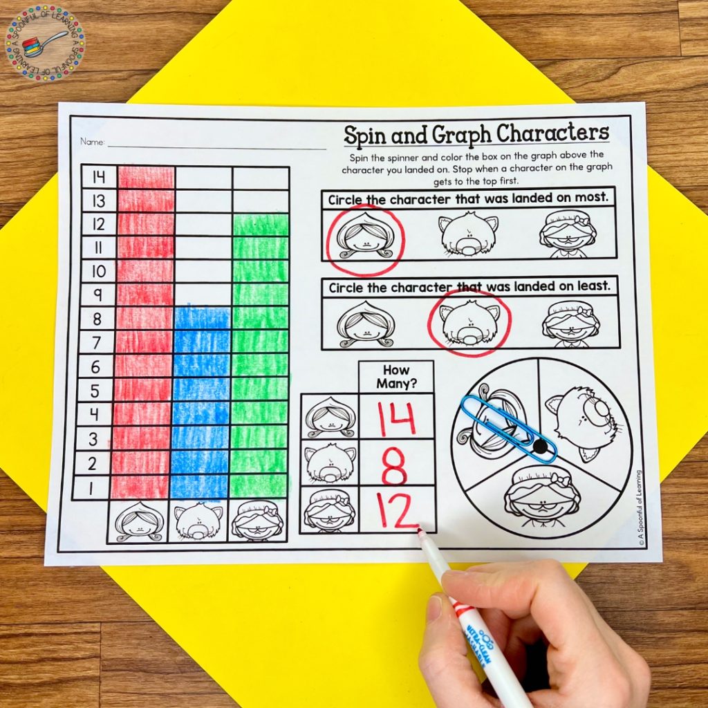Spin and graph activity for story characters