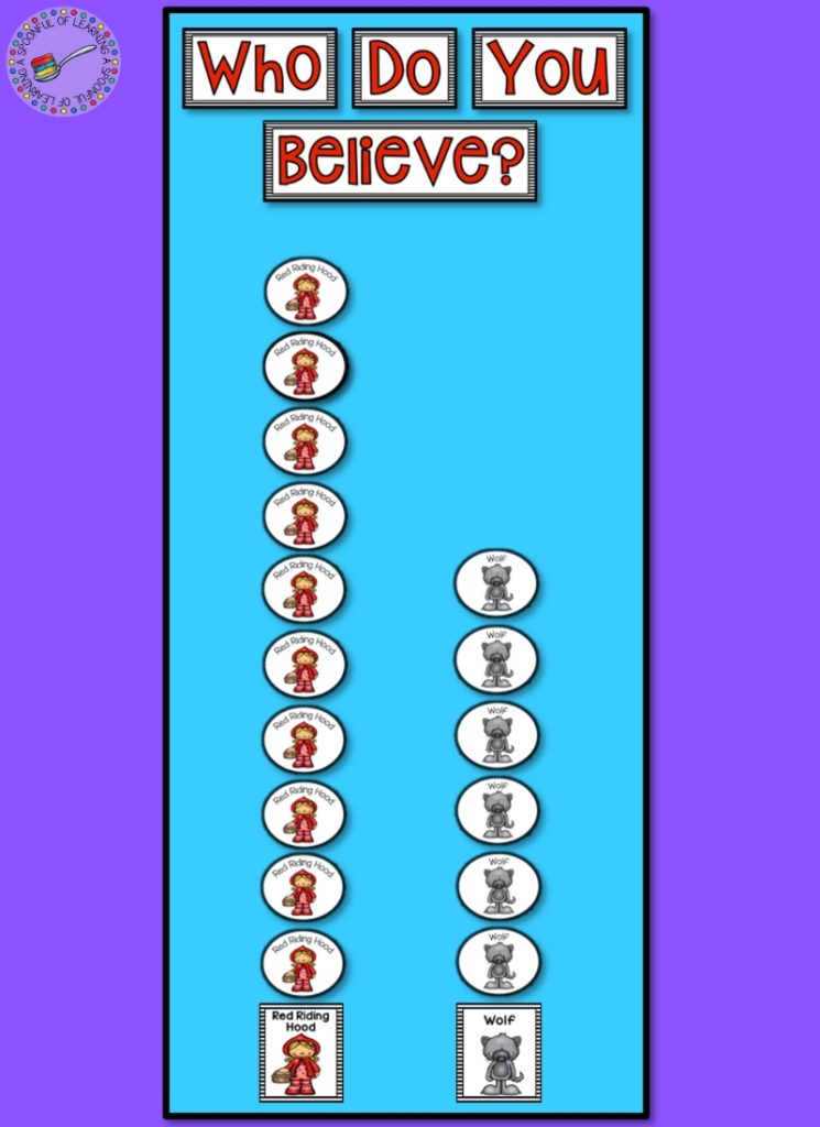 Who Do You Believe? class graph