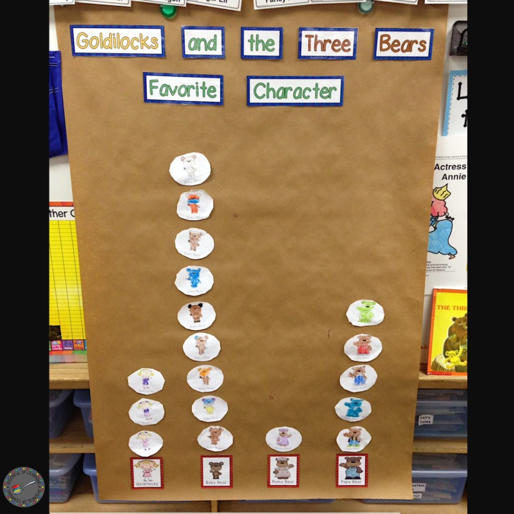 My Favorite Character class graph for Goldilocks and the Three Bears