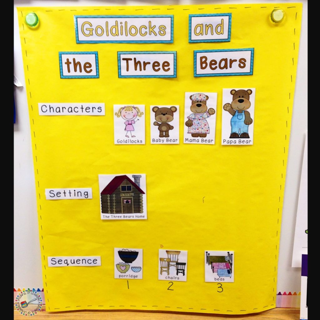 Story elements anchor chart for Goldilocks and the Three Bears