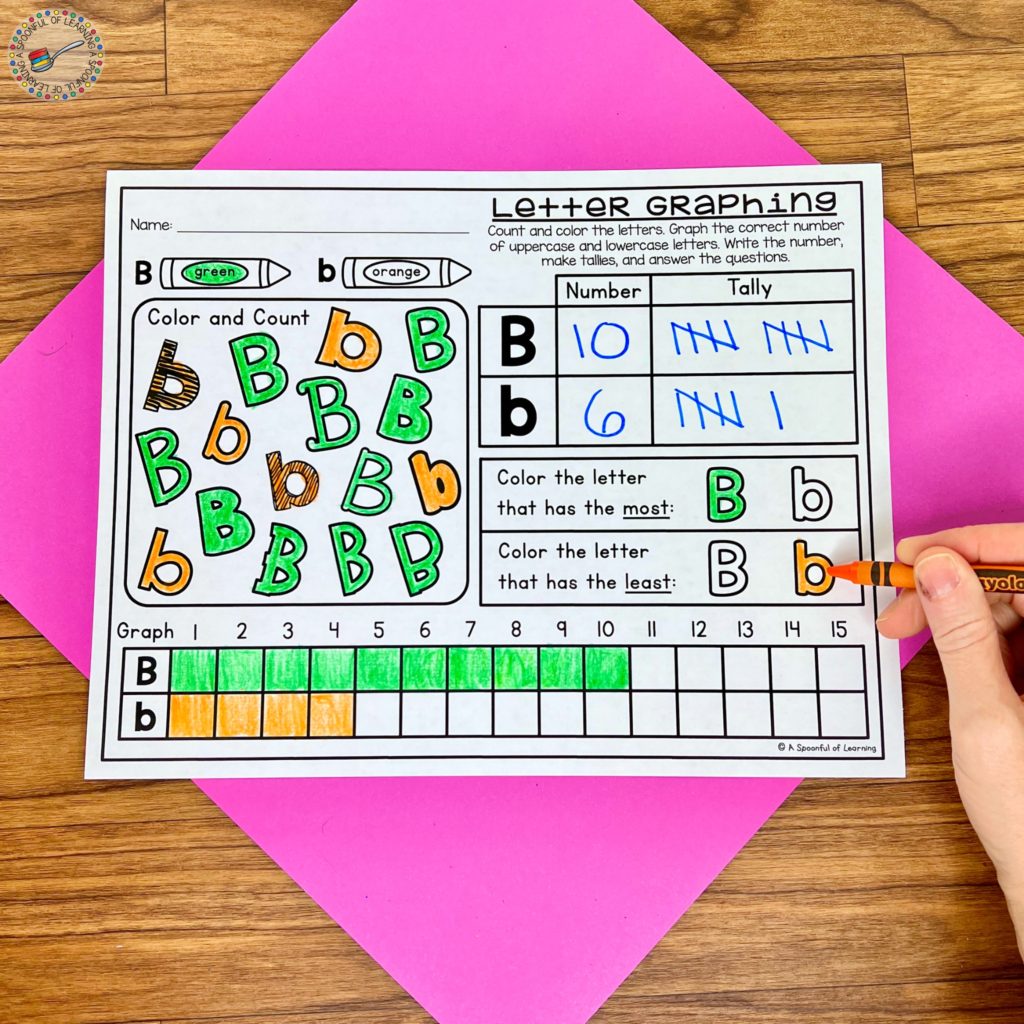 A letter b graphing activity