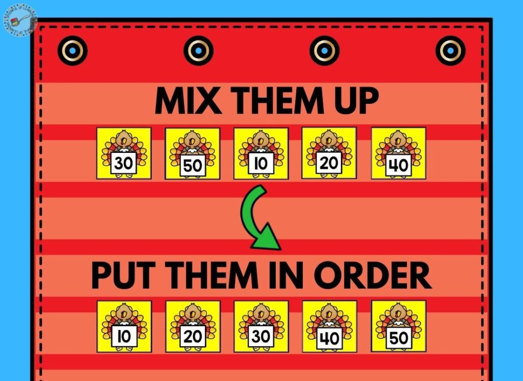 Counting by 10 pocket chart activity